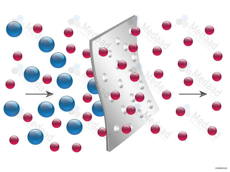 Activated molecular sieves for gas drying and purification
