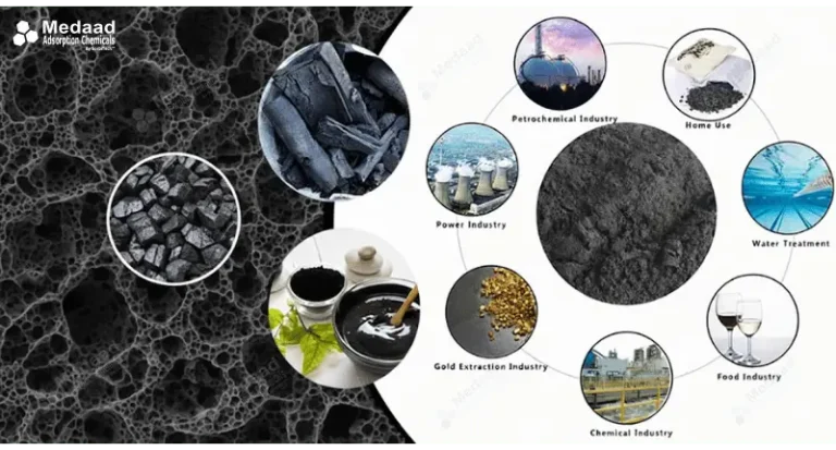 Benefits of Activated Charcoal (Activated Carbon)